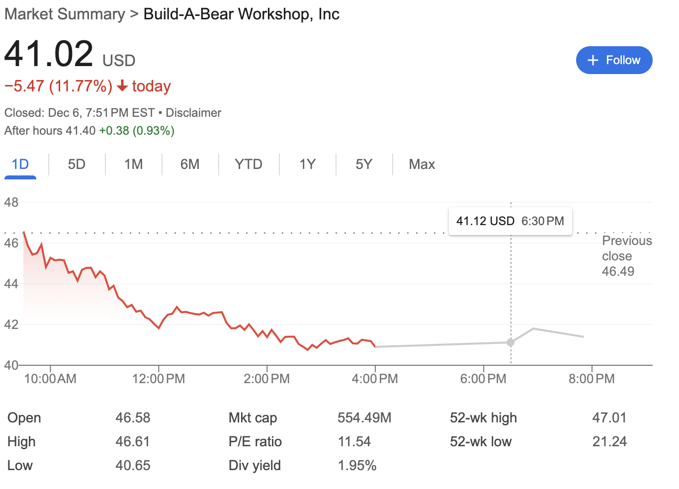 美国泡泡玛特?五年涨了1388%的Build-A-Bear