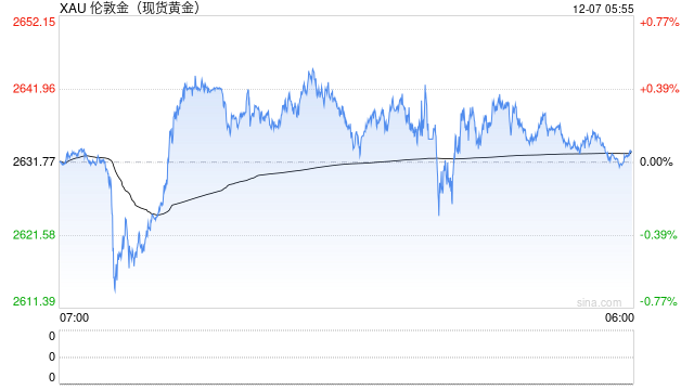 时隔半年,中国人民银行再增持黄金!金价未来怎么走?释放什么信号?专家解读......