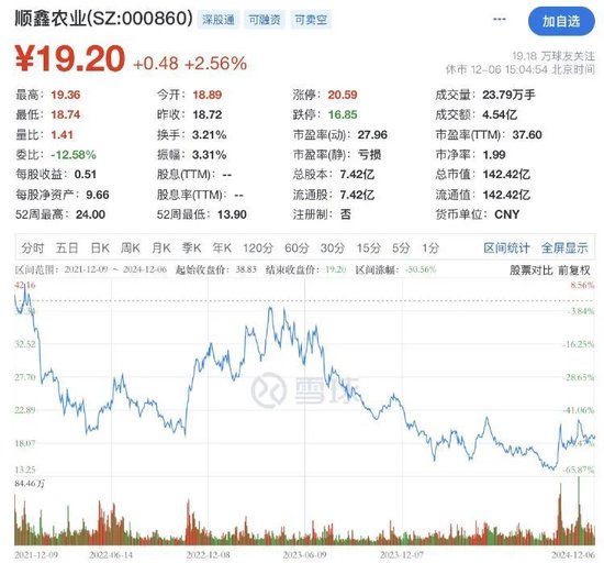 顺鑫农业第八大股东李书通是吉利董事长李书福兄弟?公司回应