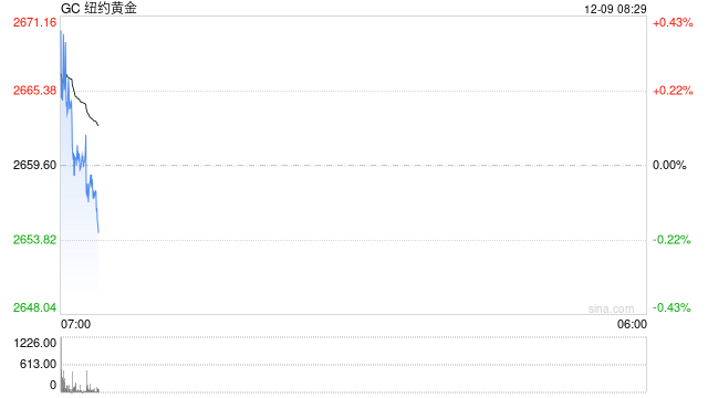 光大期货：中东风险增加 市场对美联储12月降息概率增加