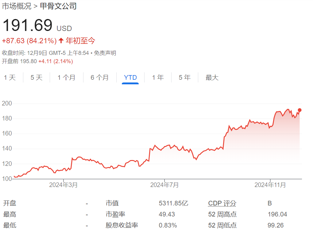股价有望创1999年以来最佳,甲骨文云业务爆发还能持续多久?