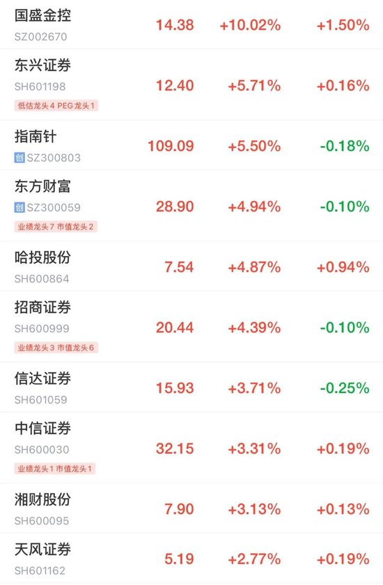 全线飘红，超4700股上涨！A50指数期货突然跳水，什么情况？