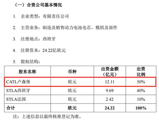 “宁王”突发!超300亿大动作
