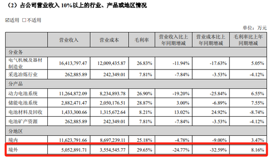 “宁王”突发!超300亿大动作