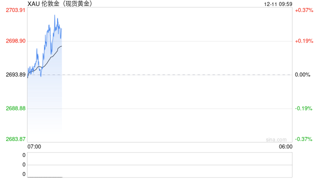 广发期货:央行宽松预期持续升温,避险情绪提振黄金走势