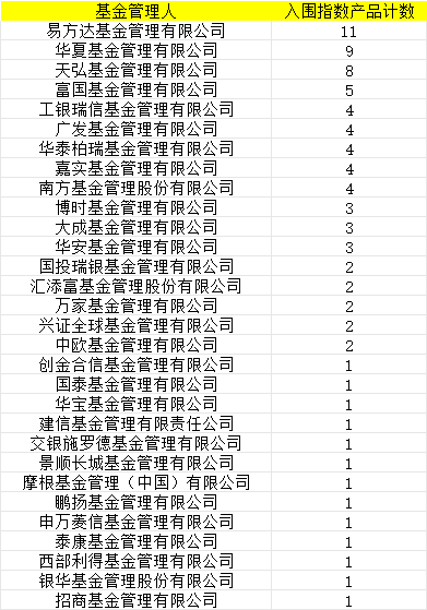 首批85只权益类指数产品纳入个人养老金产品供给:银华基金仅1只产品入围