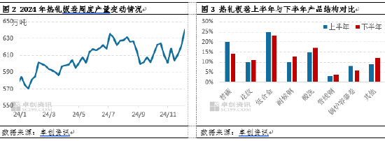 热轧板卷社会库存降至年内新低,货都去哪了?