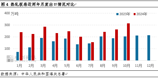 热轧板卷社会库存降至年内新低,货都去哪了?