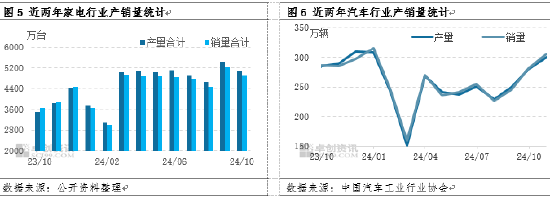 热轧板卷社会库存降至年内新低,货都去哪了?