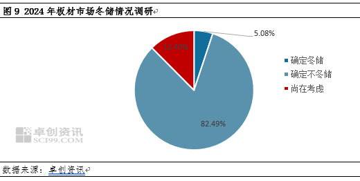热轧板卷社会库存降至年内新低,货都去哪了?