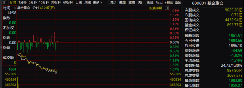 A股突变!发生了什么?信心是否还在?