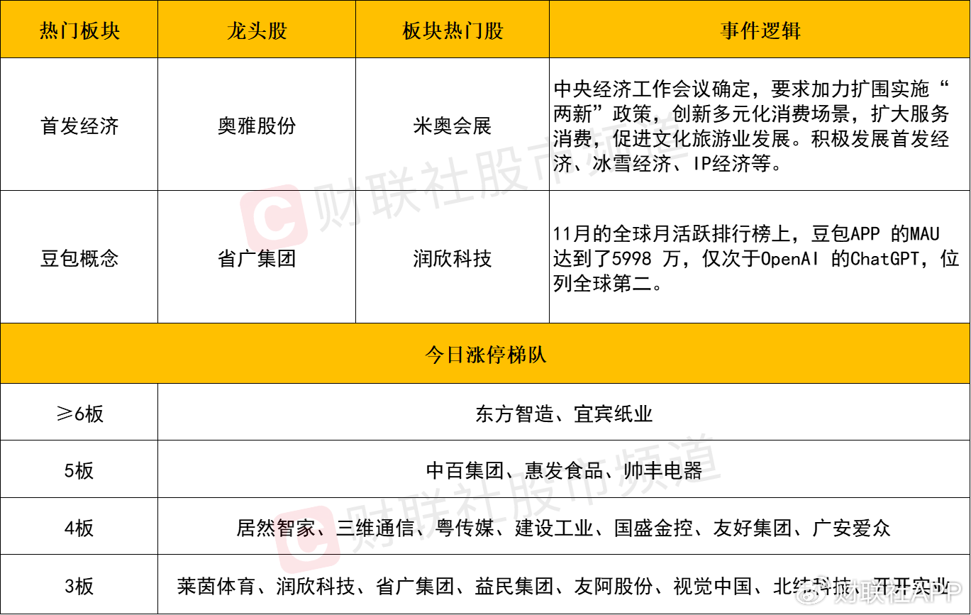 三大指数放量跌超2%!全市场超4400股飘绿,多只高位股遭遇退潮