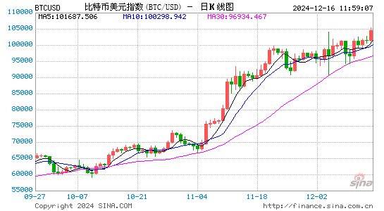中国需要建立比特币储备吗?不——兼谈人民币建立核心商品储备的设想
