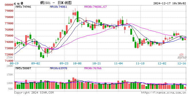光大期货:12月17日有色金属日报