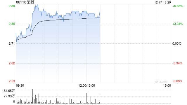 国盛证券:维持滔搏“买入”评级 FY25Q3销售下滑中单位数