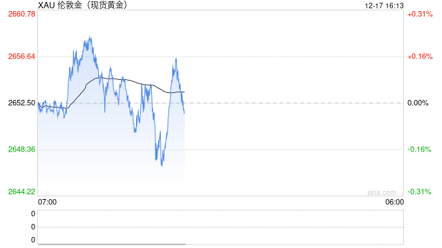 后天凌晨这一事件,事关金价!