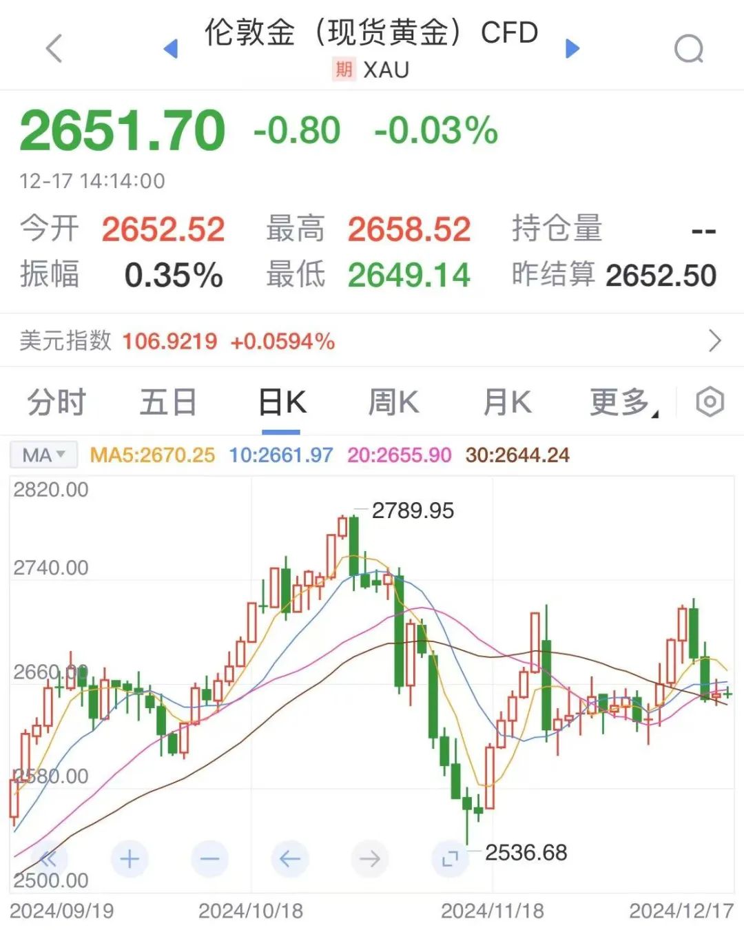 后天凌晨这一事件,事关金价!