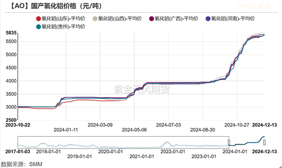 氧化铝:当风秉烛
