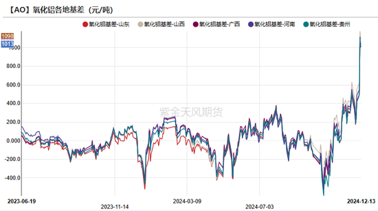 氧化铝:当风秉烛