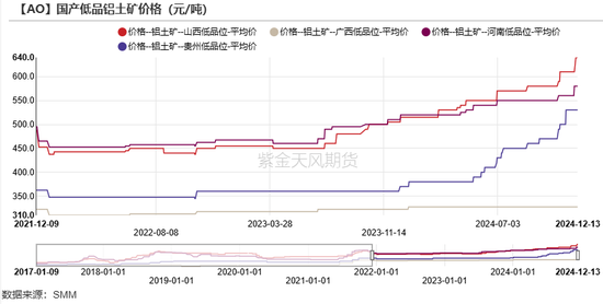 氧化铝:当风秉烛