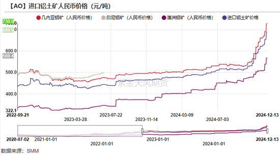 氧化铝:当风秉烛