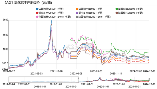 氧化铝:当风秉烛