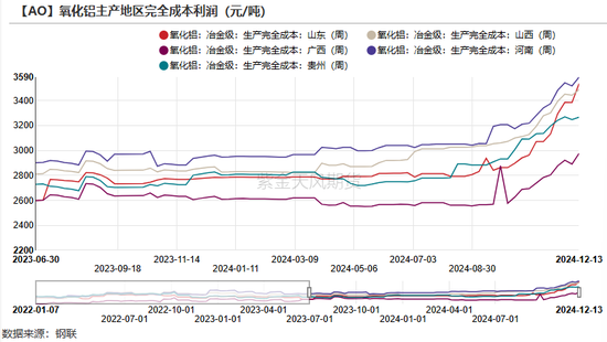 氧化铝:当风秉烛