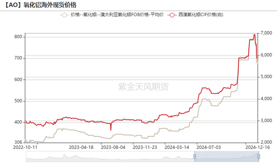 氧化铝:当风秉烛