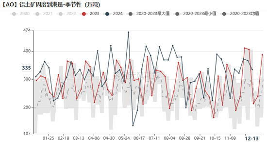 氧化铝:当风秉烛