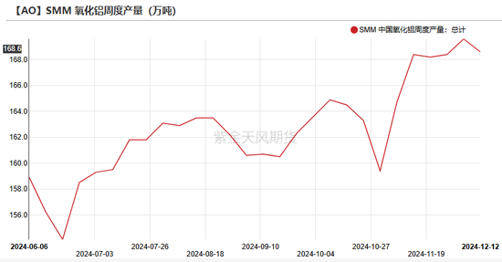 氧化铝:当风秉烛