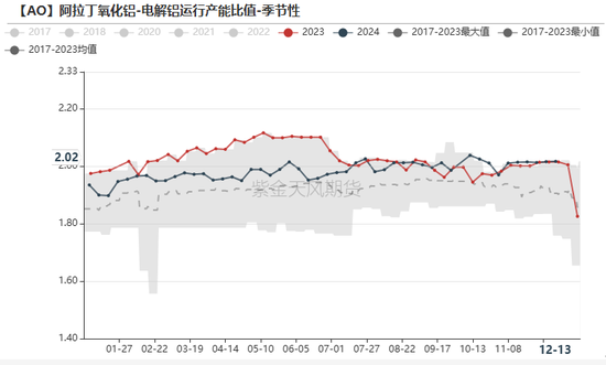 氧化铝:当风秉烛