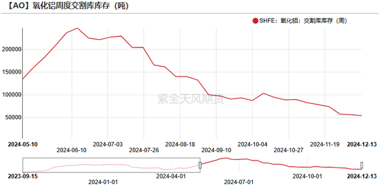 氧化铝:当风秉烛