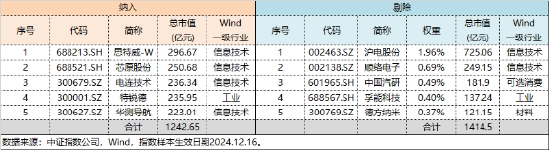 智能化热度爆表!以旧换新催化,或迎冲量行情!智能电动车ETF(516380)最高上探2.29%,标的指数调仓换股!
