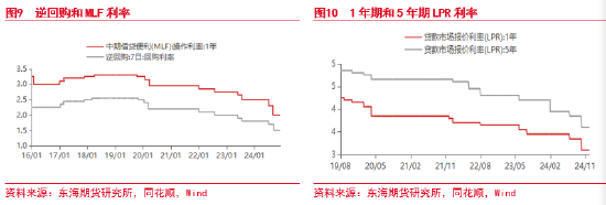 东海期货:国债期货持续走强,后续何去何从?