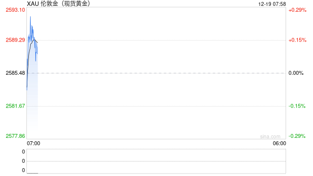 美联储如期降息25个基点 预计2025年仅降息两次