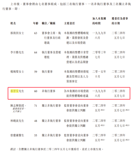 港股年度“超购王”来了,获6083倍认购!“TVB视帝”概念,上市大涨