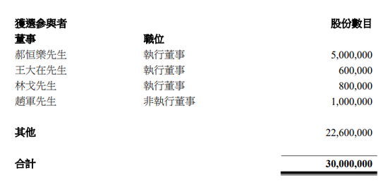 何享健的儿媳妇卢尔德燕,向美的置业高管收购 2.09%股权