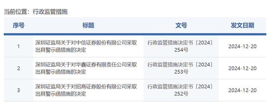 中信证券,被采取监管措施!招商证券、华鑫证券也被点名