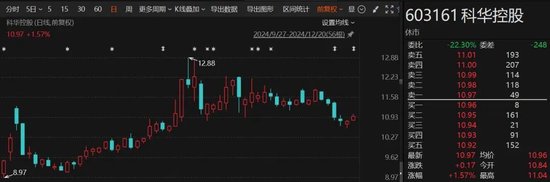 1个月赚了1.7亿!“92年”超级牛散,现身多只A股!什么来头?
