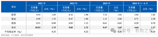 新总经理履新两月三高管闪电辞职!国投证券业绩堪忧、多指标恶化