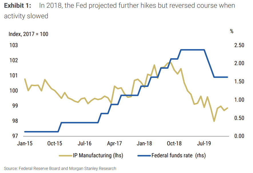 美联储“转鹰”?大摩:这一集,我看过!