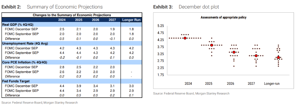 美联储“转鹰”?大摩:这一集,我看过!