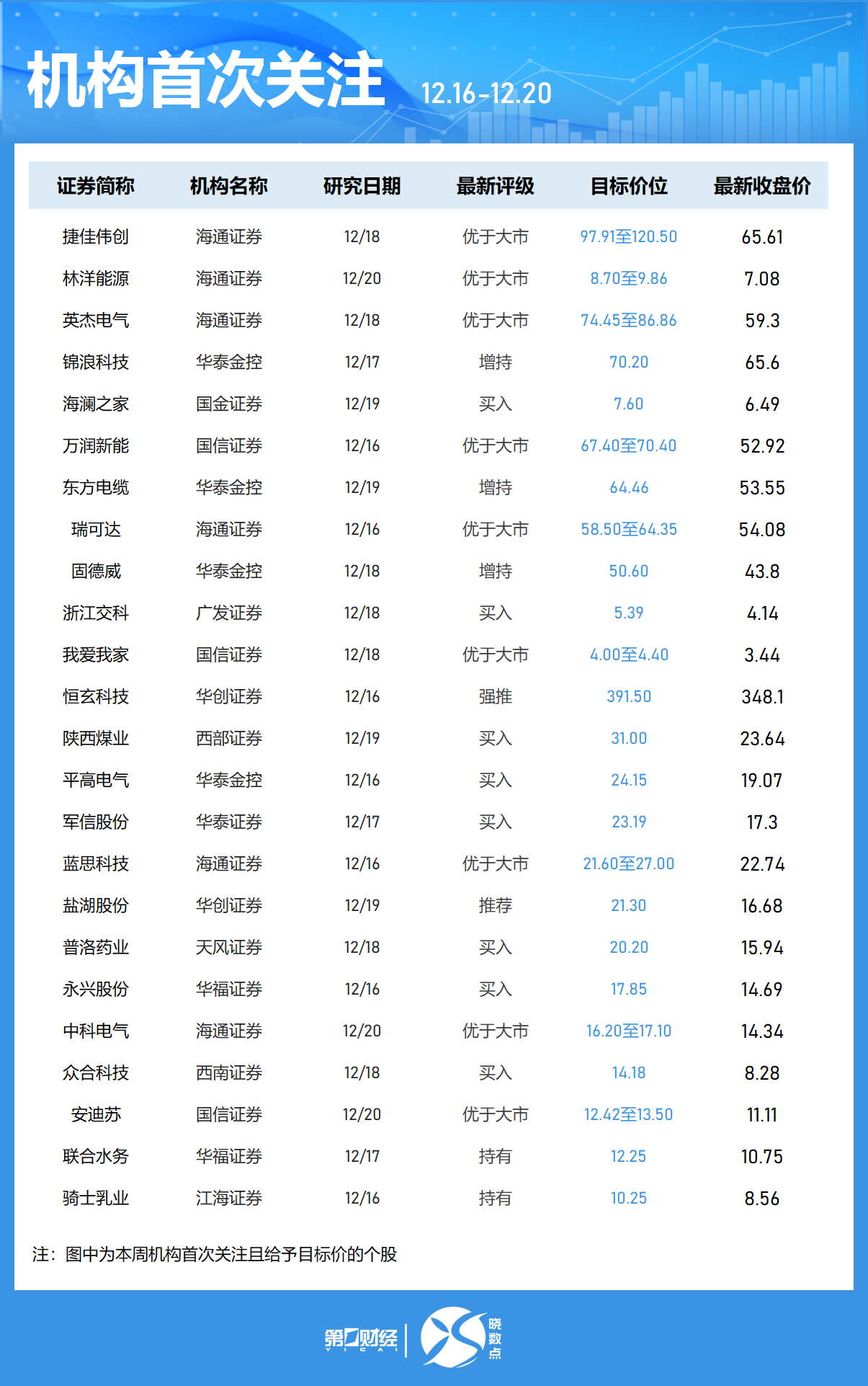 一周个股动向:8连板牛股周涨61.30%,中兴通讯获主力青睐