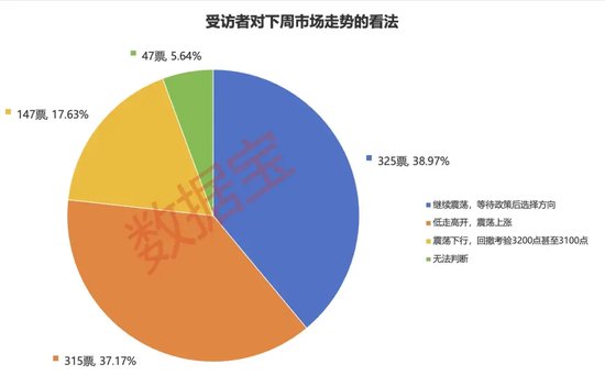 2024年还剩7个交易日,跨年行情成共识!3大板块被看好