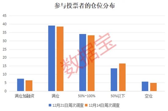 2024年还剩7个交易日,跨年行情成共识!3大板块被看好