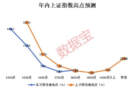 2024年还剩7个交易日,跨年行情成共识!3大板块被看好