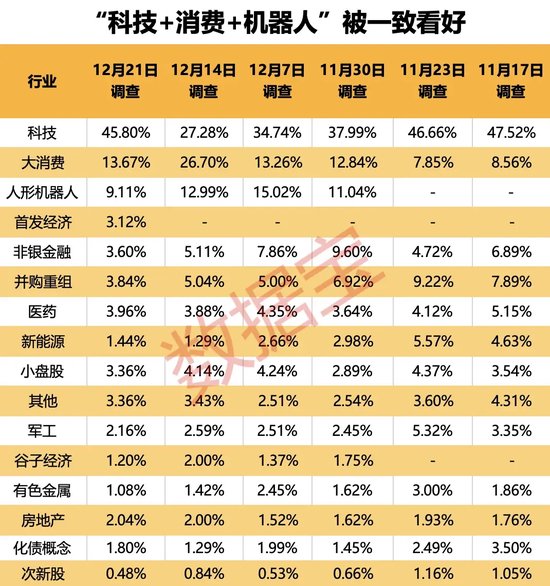 2024年还剩7个交易日,跨年行情成共识!3大板块被看好