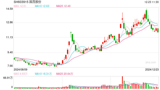 四足机器狗或成机器人板块增量方向,这些公司持续受益