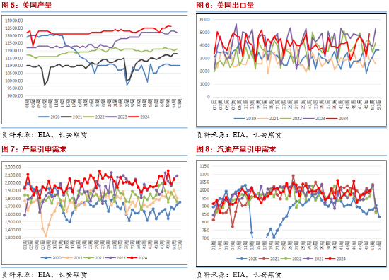 长安期货范磊:降息虽至但预期减半 地缘平息下油价难有动力