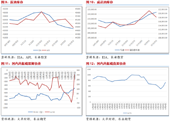 长安期货范磊:降息虽至但预期减半 地缘平息下油价难有动力